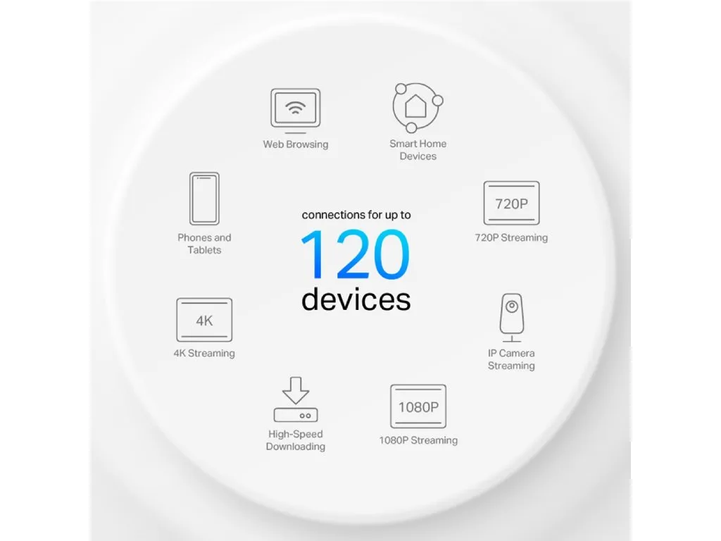TP-Link Mrežni sistem TP-LINK Deco X10(3-pack) Slika 4